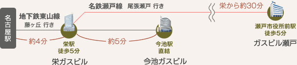 会議室を探す